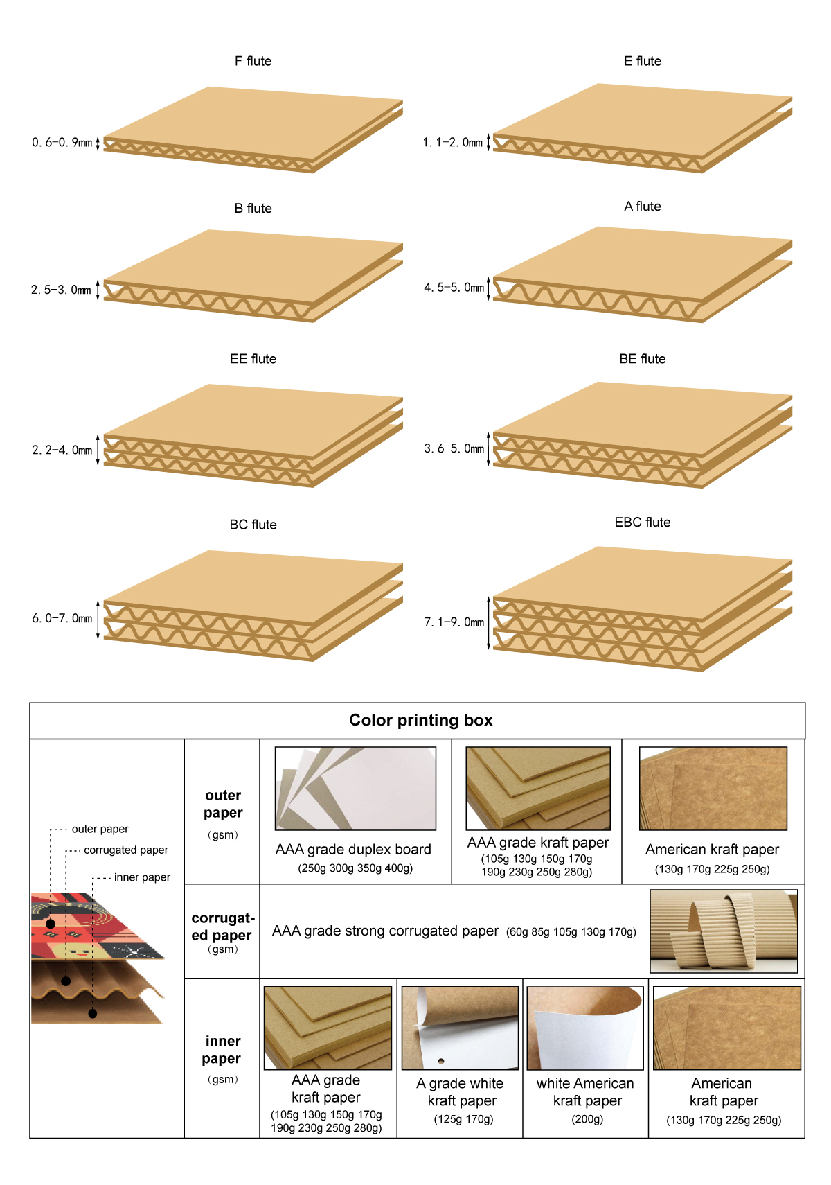 100% bahan biodegradable matte varnish pantone warna dicitak kotak tutup corrugated pikeun skincare delivers (7)