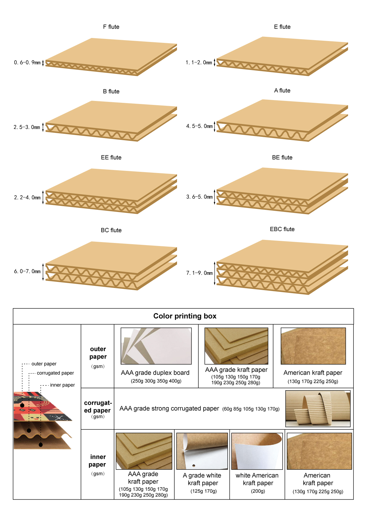 100% biodegradable ihe matte varnish pantone agba ebipụtara igbe mkpuchi corrugated maka nlekọta anụ ahụ (7)