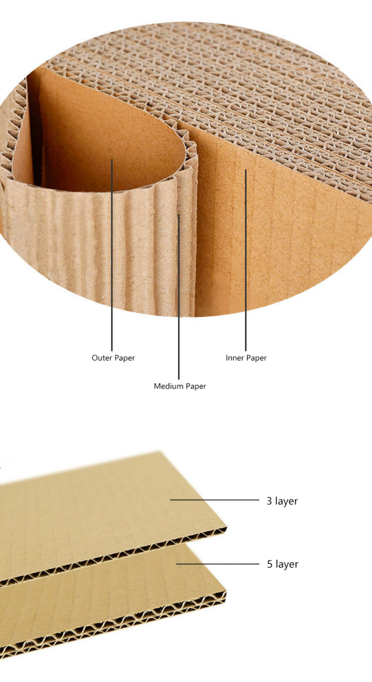 Also known as corrugated cardboard. It is made of at least ly  (2)